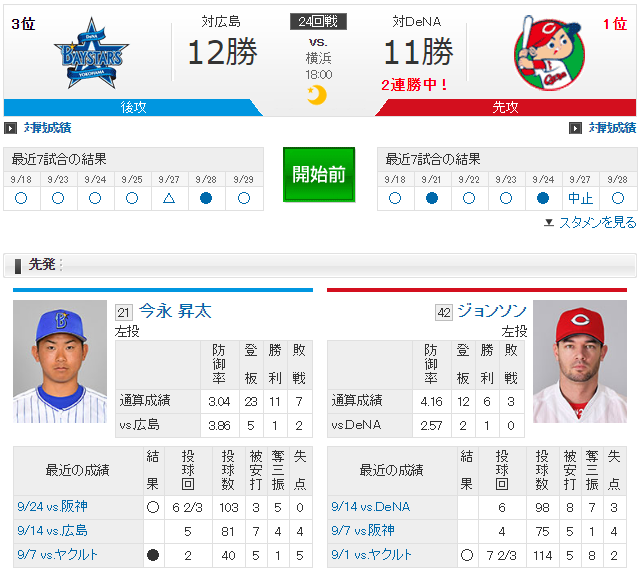 広島横浜_ジョンソン_今永昇太
