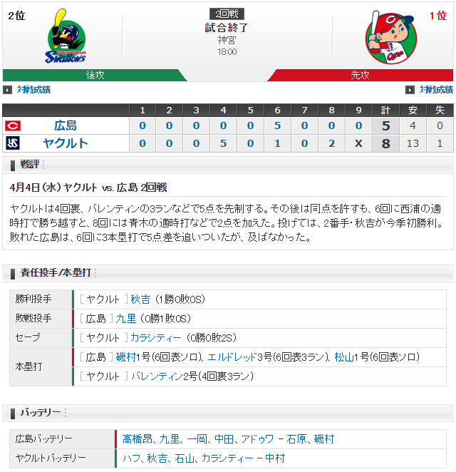 高橋昂也_ハフ_初先発_スコア
