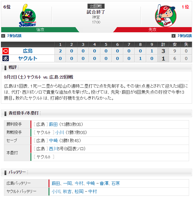 広島ヤクルト_薮田和樹_小川泰弘_スコア