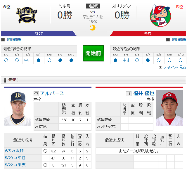 広島オリックス_福井優也_アルバース