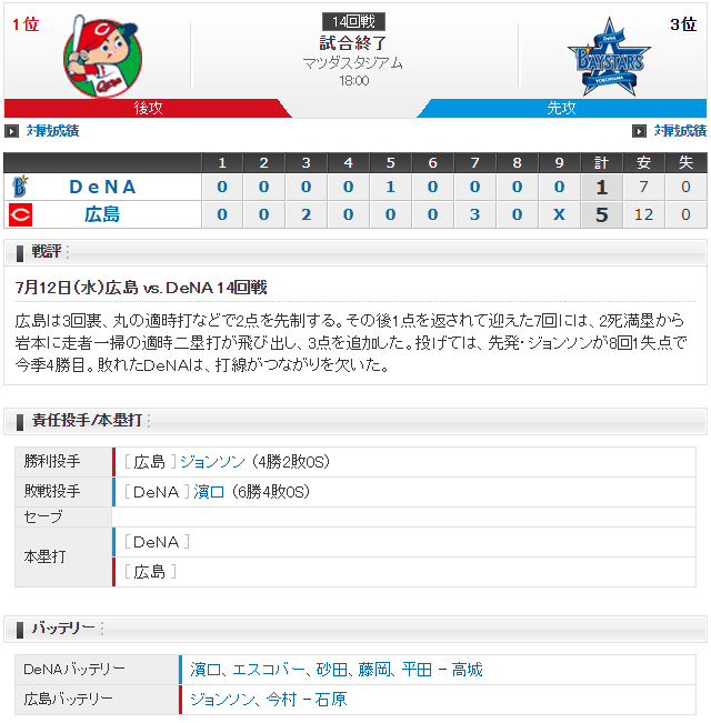 広島横浜_岩本ジャンプ_スコア