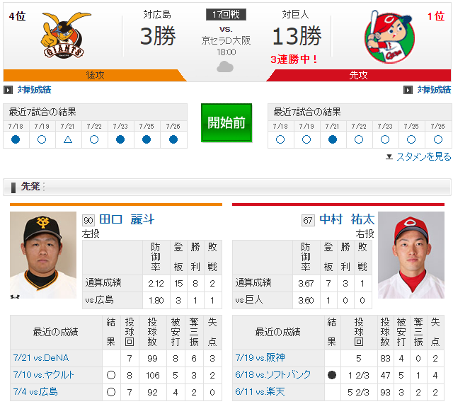 広島巨人_中村祐太_田口麗斗