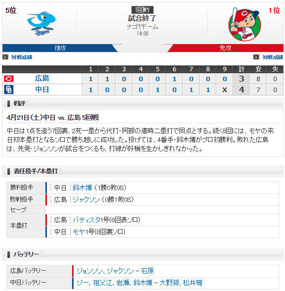 0421試合結果