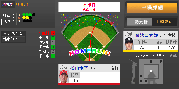 松山竜平藤浪キラー