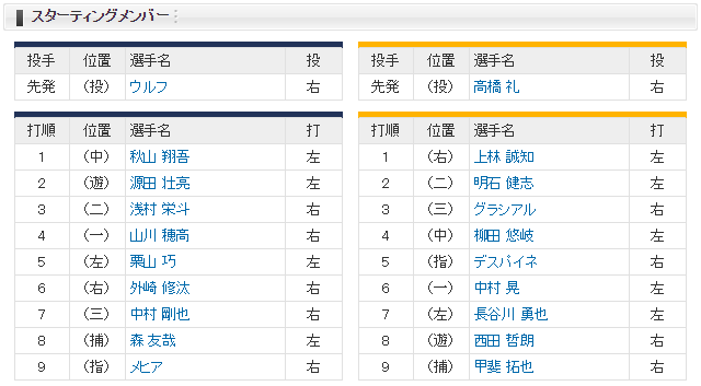 CS_西武ソフトバンク_スタメン
