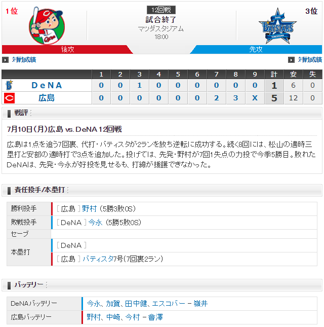 広島横浜_野村祐輔今永昇太_スコア