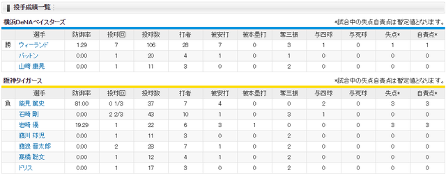 阪神横浜_CS3回戦_2017_投手成績