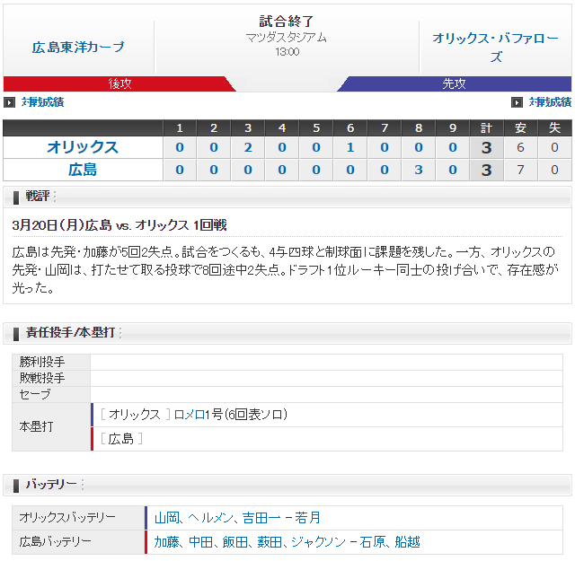 広島オリックス_オープン戦_スコア