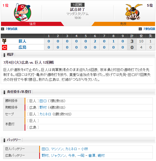 広島巨人_野村祐輔_田口麗斗_スコア