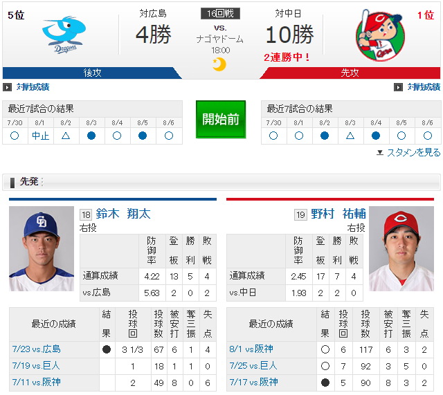 0808_広島中日_野村祐輔_鈴木翔太