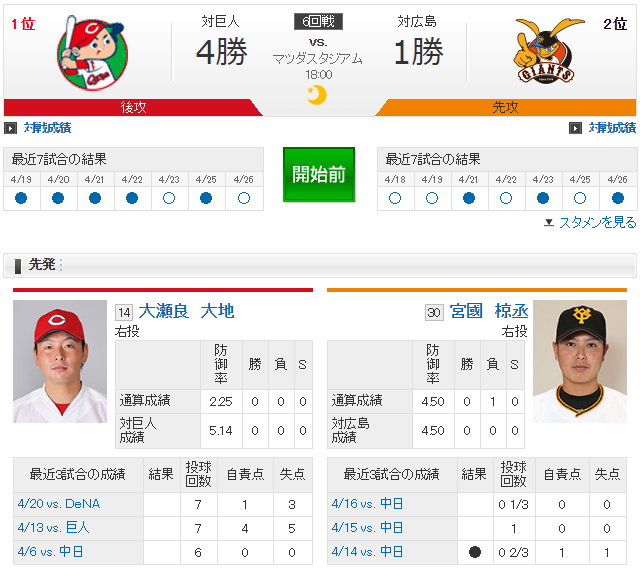 広島巨人_大瀬良大地vs宮國椋丞