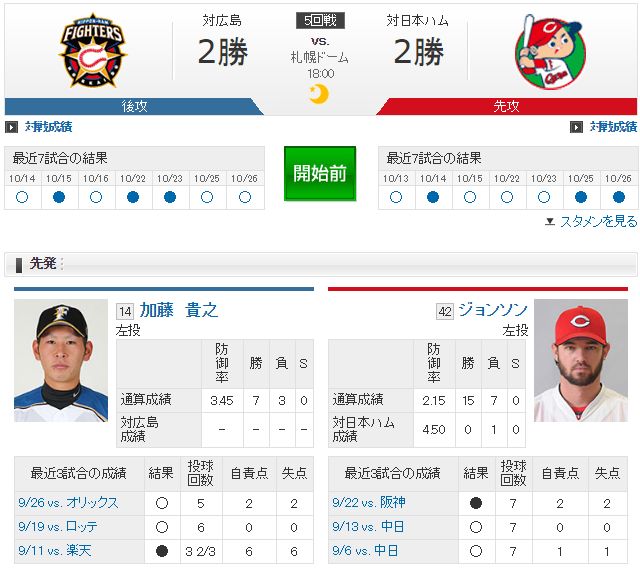 日本シリーズカープ日ハム_ジョンソン加藤