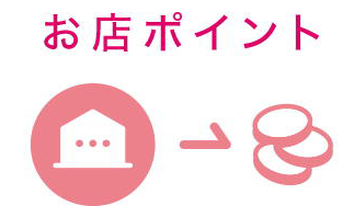 お店ポイント