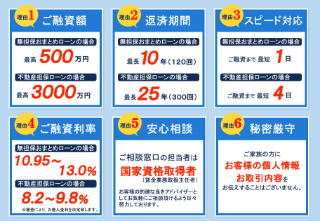 消費者金融 比較