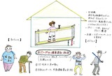 ゲームポイント2 (2)