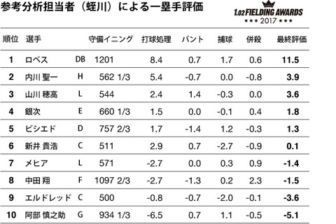 ファースト守備簡単だと思ってる奴w.w.w.w.w.ww.w.w.w.w.w.w