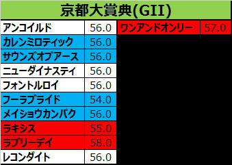 京都大賞典2015の出走予定馬