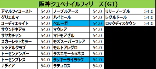 阪神ジュベナイルフィリーズ2017の予想用・出走予定馬