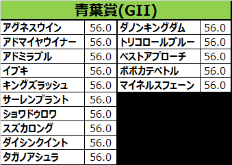 青葉賞2017の予想用・出走予定馬一覧