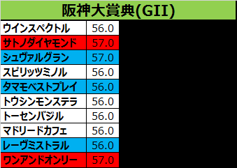 阪神大賞典2017の予想用・出走予定馬一覧