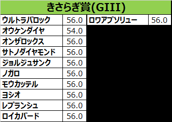 きさらぎ賞2016の出走予定馬一覧
