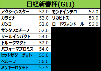 日経新春杯2018の予想用・出走予定馬一覧