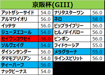 京阪杯2017の予想用・出走予定馬一覧
