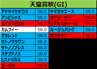 皐月 賞 出走 予定 馬