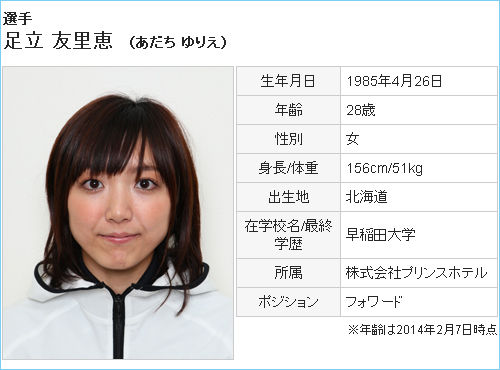 足立友里恵-Profile