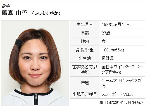 藤森由香-Profile