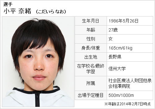 小平奈緒-Profile