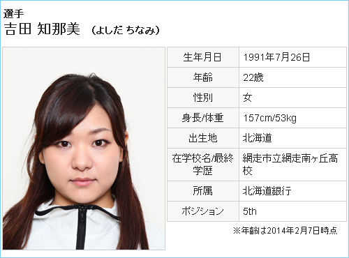 吉田知那美-Profile