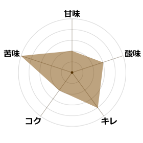 FIRE目覚めのビター2
