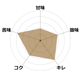 ルーツ微糖スペシャル3