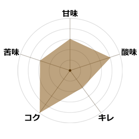 ワンダゴールド金の微糖プレミアム3