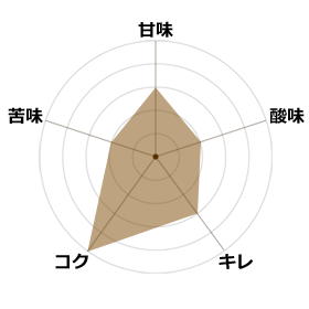 FIRE挽きたて微糖3