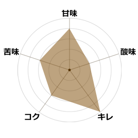 ワンダモーニングショット5