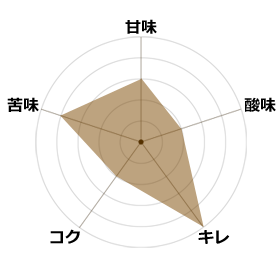 Gヴィンテージダブルバリスタチャンピオン3