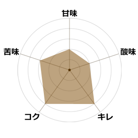 ワンダゼロマックスプレミア4