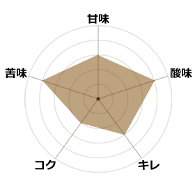 Gヨーロピアン微糖1