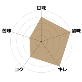 5倍珈琲贅沢デミ