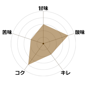 BOSS贅沢微糖ぜいたくドリップ3