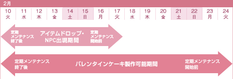 イベント実施期間