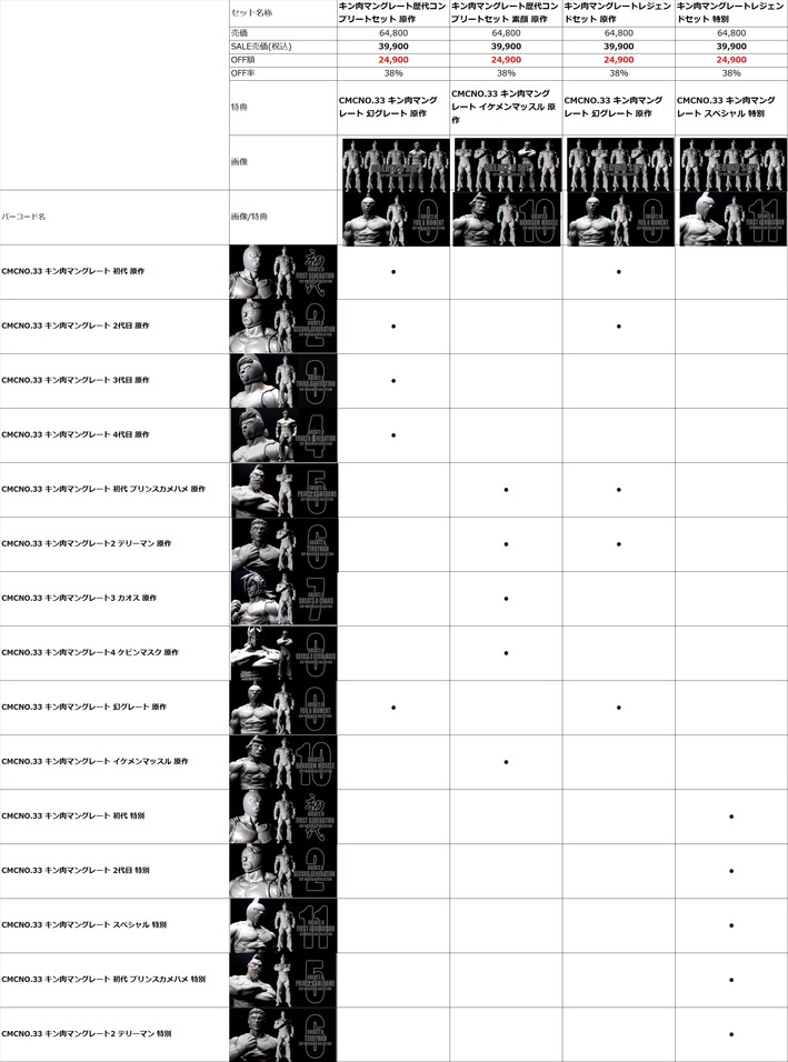 追加情報】CMC NO.33 キン肉マングレート : CCPJAPANインフォメーション