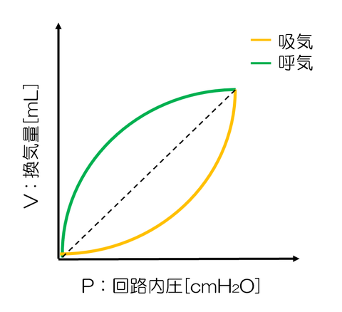 正常コンプライアンス