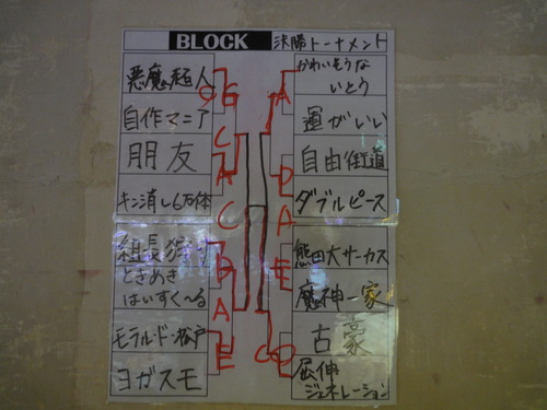 決勝トーナメント結果