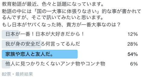 教育勅語に関するアンケート