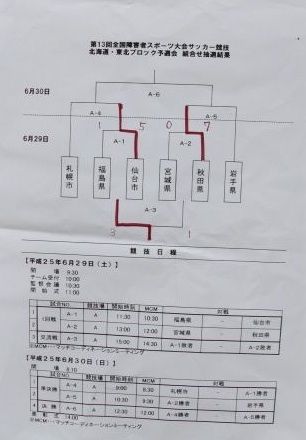 途中経過