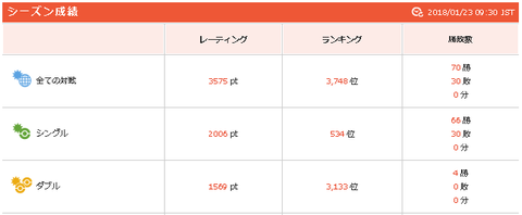 s7最終