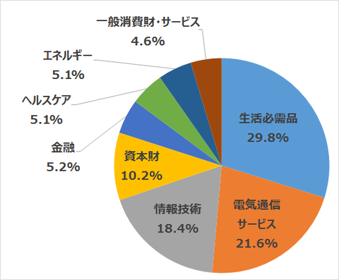 gh20160501